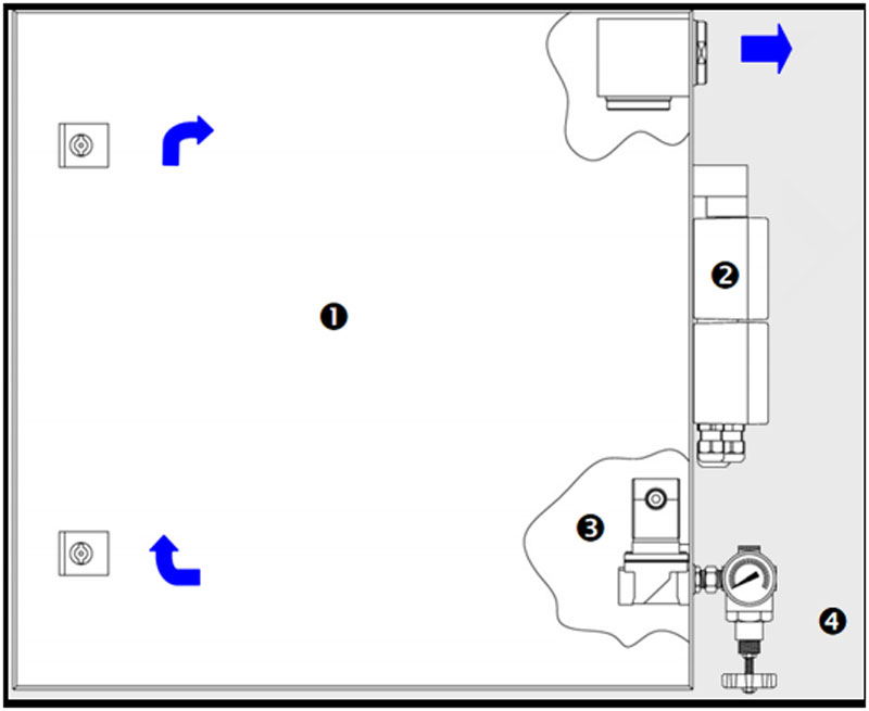 正壓通風型控制柜 正壓通風型控制柜